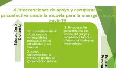 Apoyo psicoafectivo en Covid 19